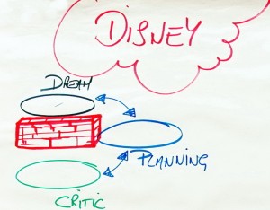 NLP Disney Strategy